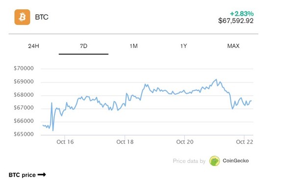 BTC ETF 시세 변동표. (출처=코인게코)