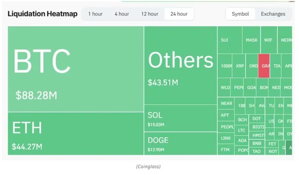 BTC-ETF 할당 지도.(출처=코인글래스)