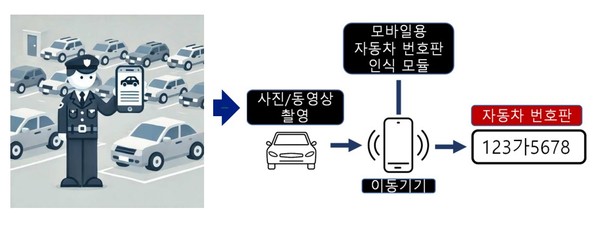 (사진=전자통신연구원)