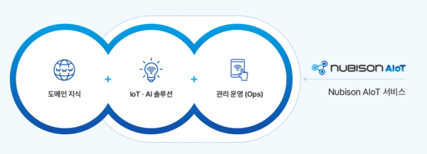 출처 : 심플랫폼