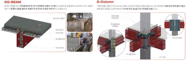 KG-합성구조 (출처 : 가우리안)