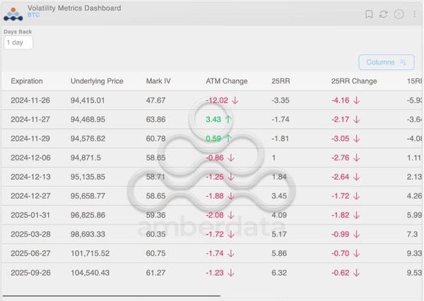 비트코인 25일간 시세표. (출처=코인데스크)