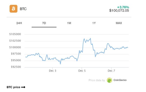 (사진=코인게코)