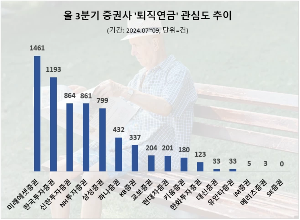 자료:데이터앤리서치