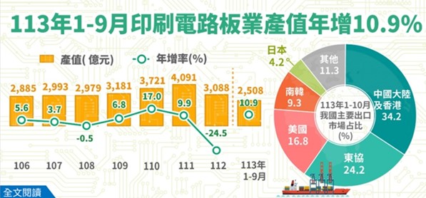 [자료, 사진= 대만 경제부]