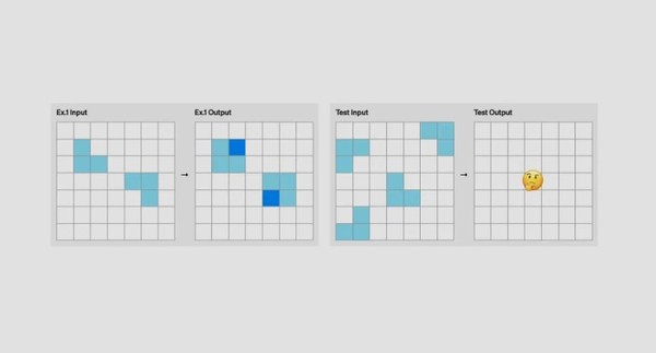 오픈AI의 새 모델 'o3'를 실험한 벤치마크 ARC-AGI 의 테스트 그래프. (출처=오픈AI)