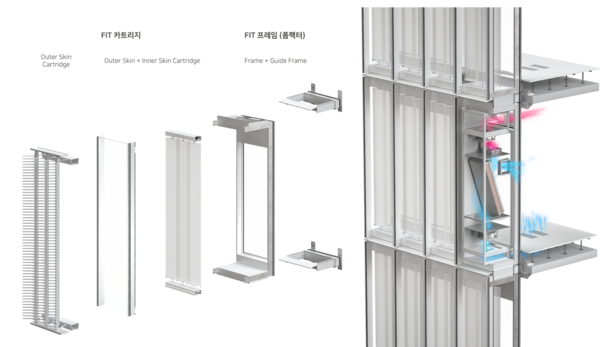 FIT 플랫폼 (제공 : 삼우종합건축사사무소)