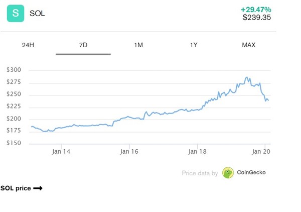솔라나 시세표. (출처=코인게코)