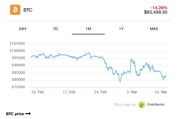 비트코인 시세표. (출처=코인게코)