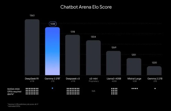 겜마3 벤치마크. (출처=구글)