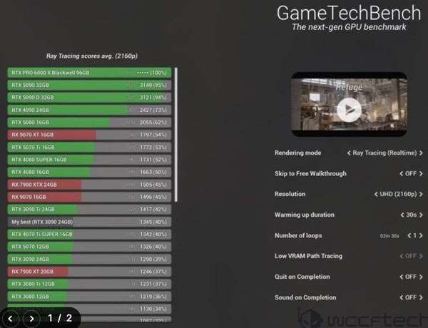 순수 경로 추적 벤치마크 결과. (출처=엔비디아)