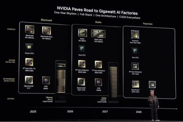 젠슨 황(사진 오른쪽 아래)이 GDC 무대에서 엔비디아 AI칩 로드 맵 이미지를 소개하고 있다. (이미지=엔비디아)
