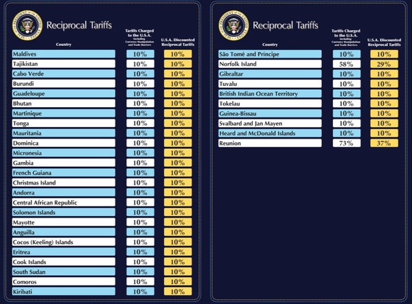 트럼프 관세표가 챗GPT,에 의해 산출되었다는 추측이 일고 있다. (사진=X)