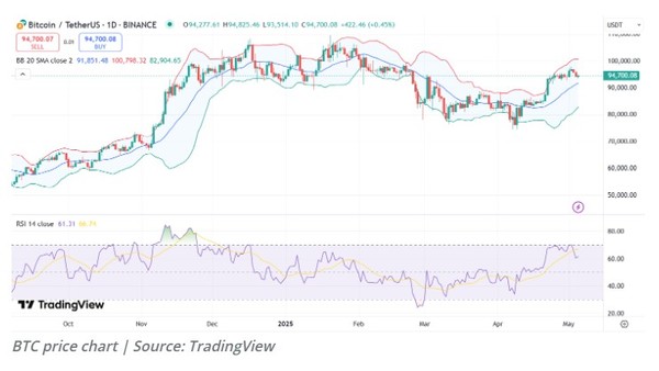 최근 BTC 가격 시세. (출처=트레이딩 뷰)