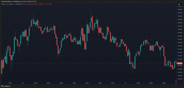 비트코인 이동평균 그래프。 （출처＝코인게코）