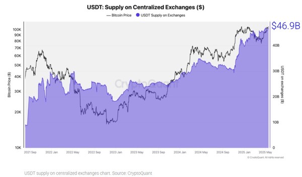  사상최고치를 기록한 BTC의 시세변동표. (출처=코인게코)