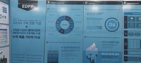 '2025 국제인공지능대전'에 참가한 빅데이터 기반 AI구축업체 부스로서 본문과는 직접 관련이 없음. (사진=애플경제)
