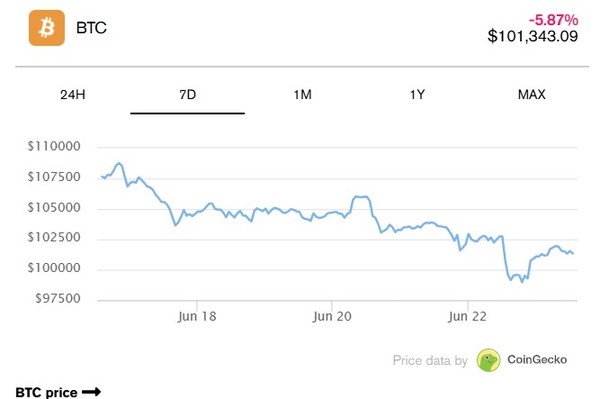 비트코인 시세표. (출처=코인게코)