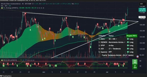 비트코인 시세 흐름. (출처=트레이딩 뷰)