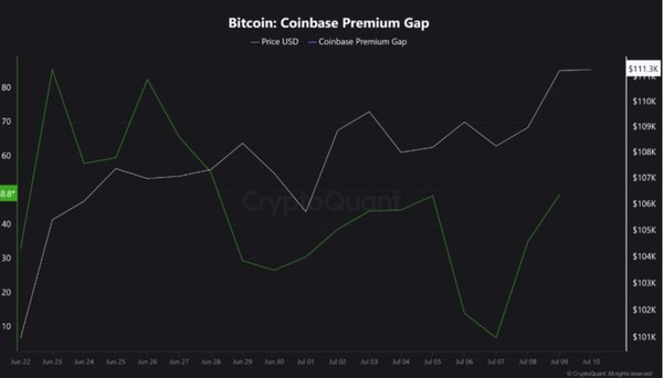 비트코인 시세표. (출처=코인데스크)