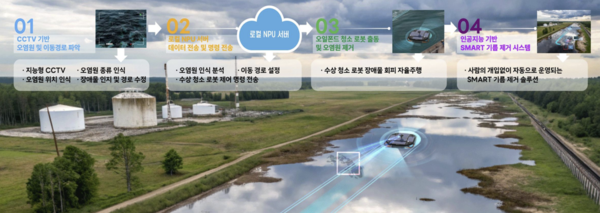 리벨리온 컨소시엄 실증 계획도.(사진:과학기술정보통신부)