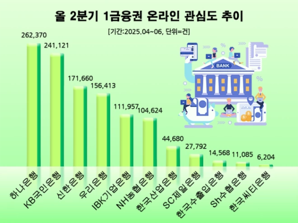 자료:데이터앤리서치