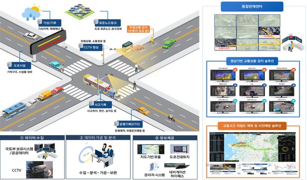 한국교통안전공단이 8월부터 시범 운영하는 AI 기반 교통사고 위험 예측 시스템 ‘K-Safer’.(사진:한국교통안전공단)