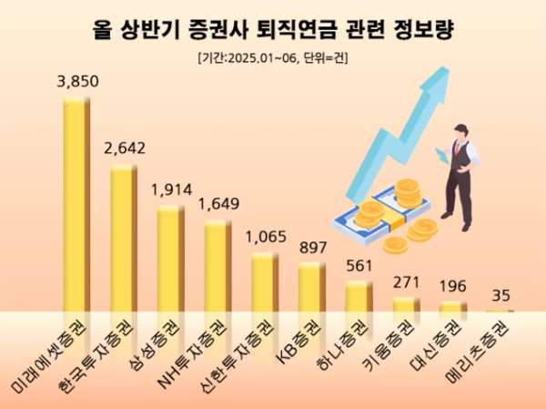 자료:데이터앤리서치