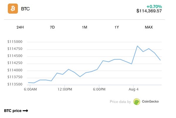 비트코인 시세표. (출처=코인게코)