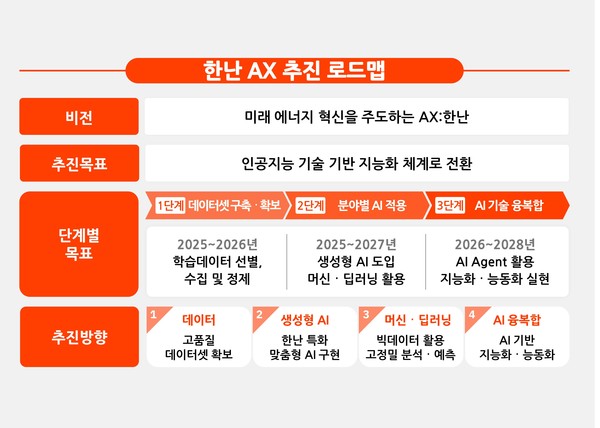 제공:한국지역난방공사