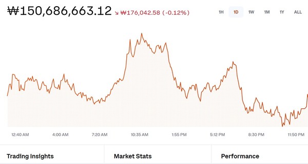 비트코인 시세표. (출처=코인베이스)