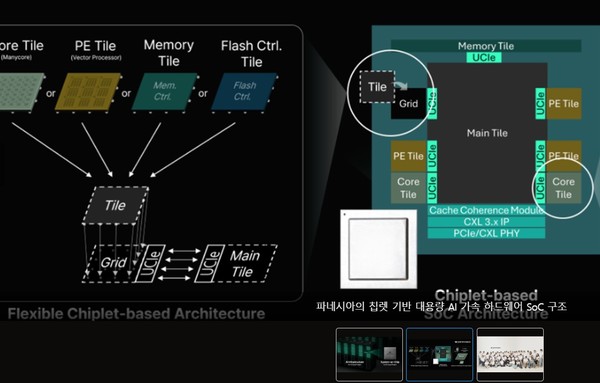 이종 AI반도체 조감도. (출처=뉴스와이어)