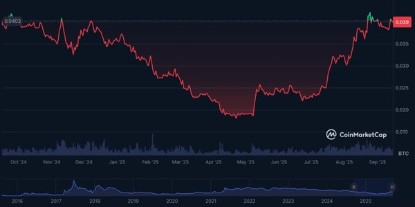 BTC 시세표. (출처=코인마켓캡)