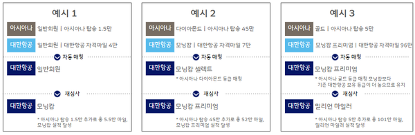 우수회원 등급 재심사 예시