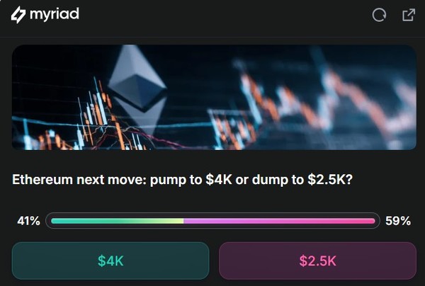 이더리움 하락세를 보여주는 미리아드 시장 예측 이미지.