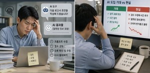 ‘AI도구의 역설’…“시간 낭비, 불편” 호소 더 많아